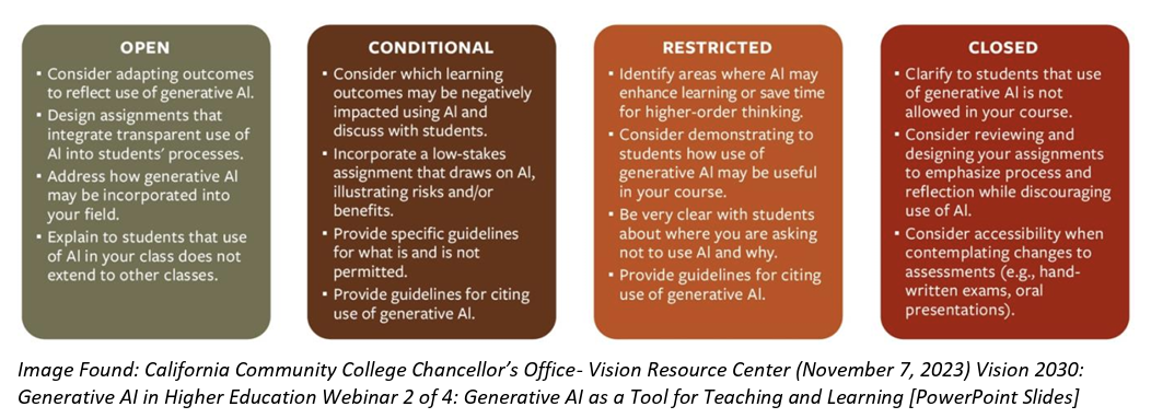 Descriptions of the genAI Syllabus policy types.