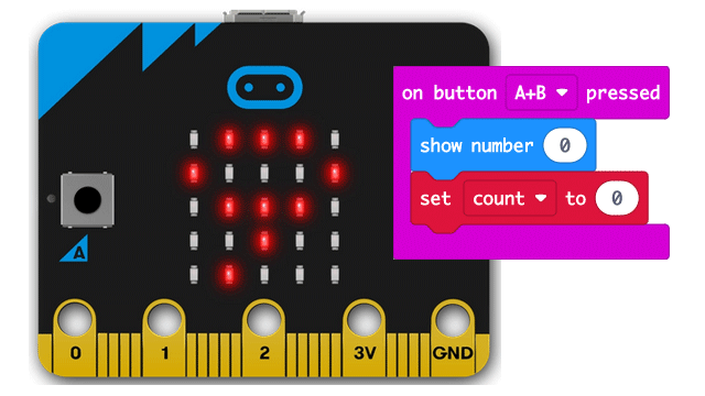 Micro-bit coding board and code
